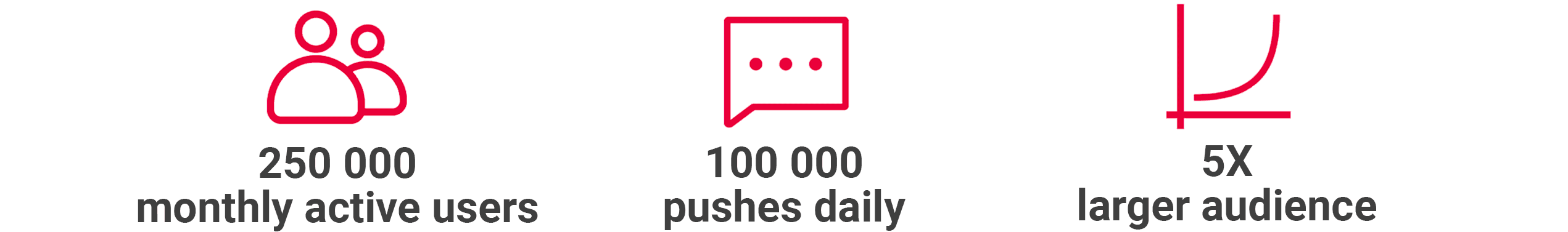 LifeMiles success story Pushwoosh