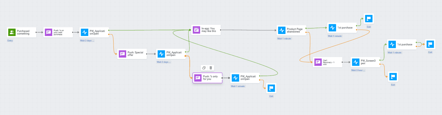 Drive More Sales by Targeting Repeat Customers - An Idea of a Messaging Flow