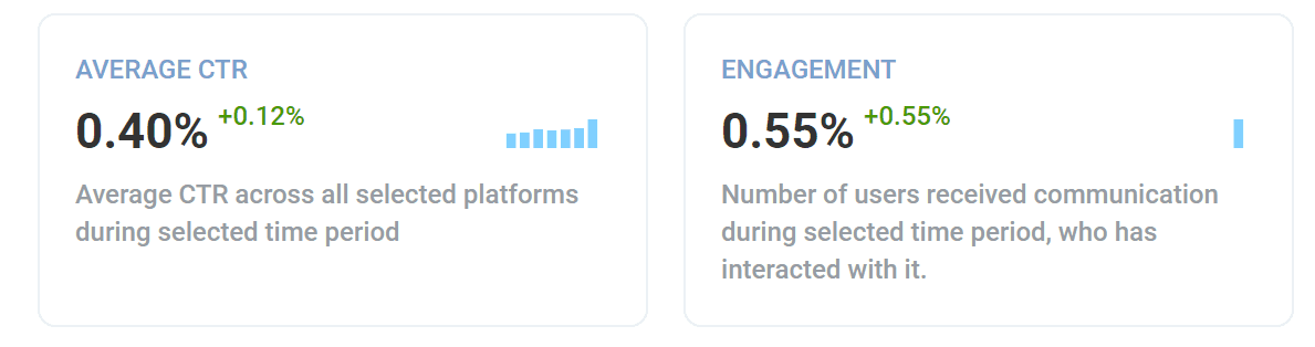 Engagement metrics - Pushwoosh Statistics