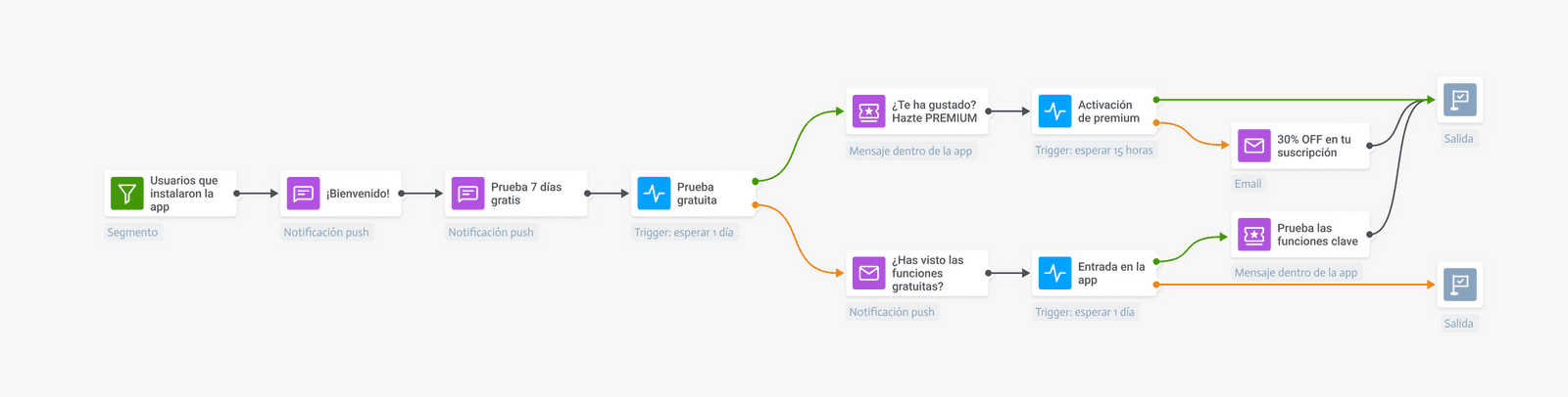 Ejemplo del onboarding para app móvil
