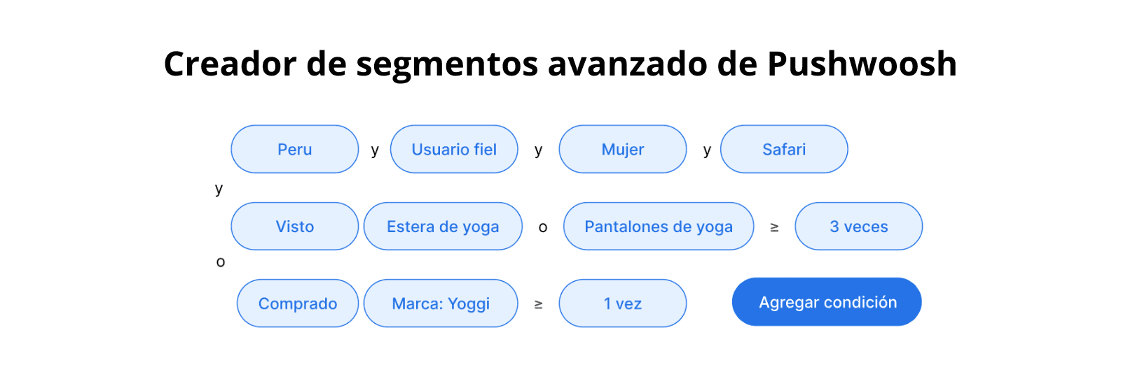 Segmentación avanzada de notificaciones push web