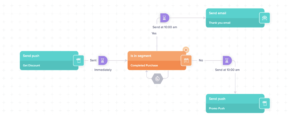 CleverTap - User Retention Platform - Pushwoosh alternative