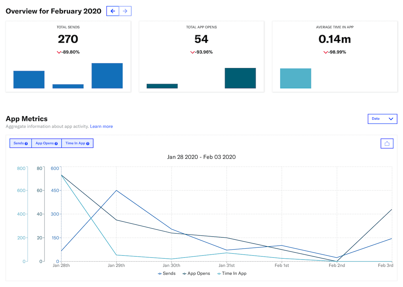 App metrics report Airship