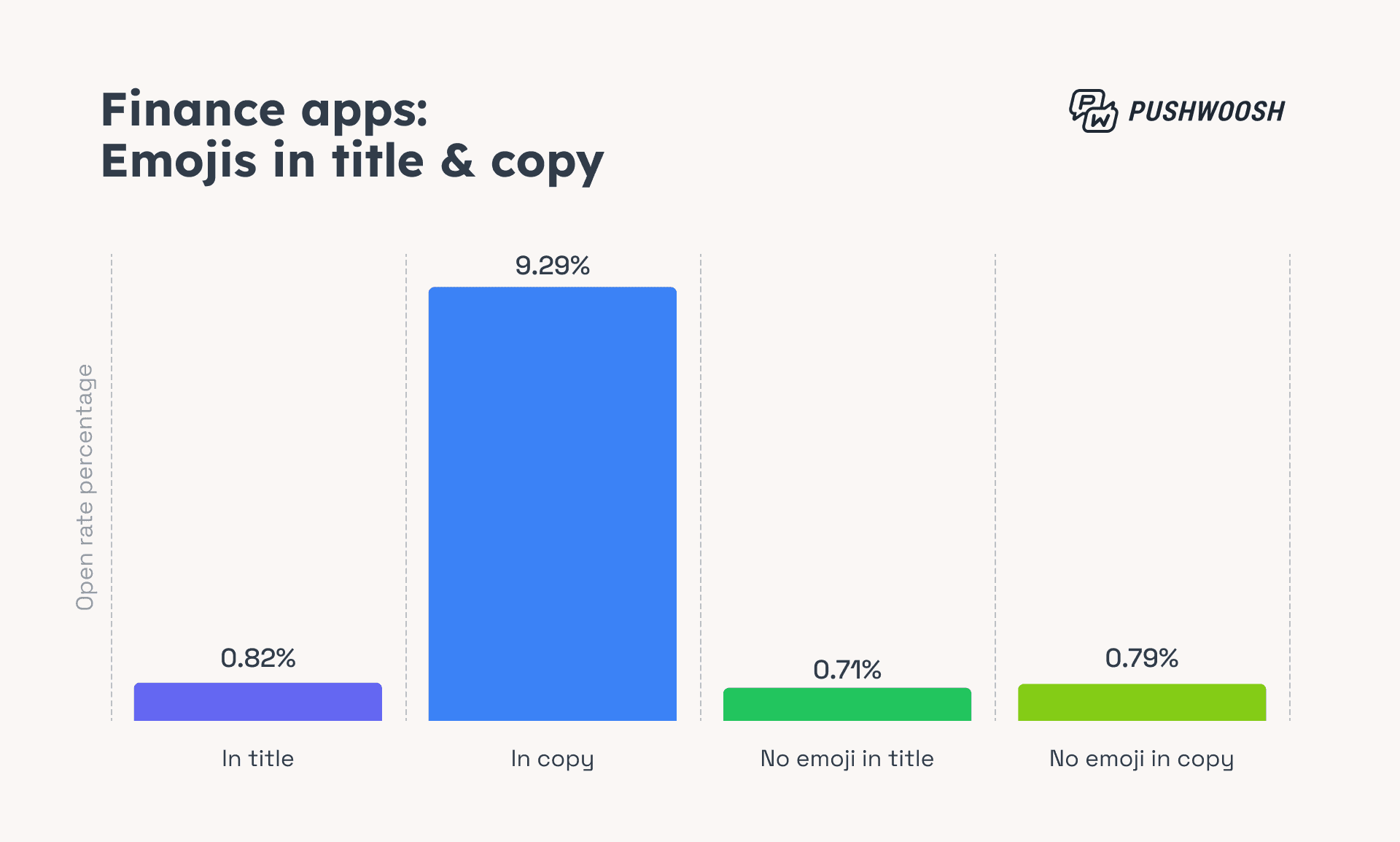 emoji personalization