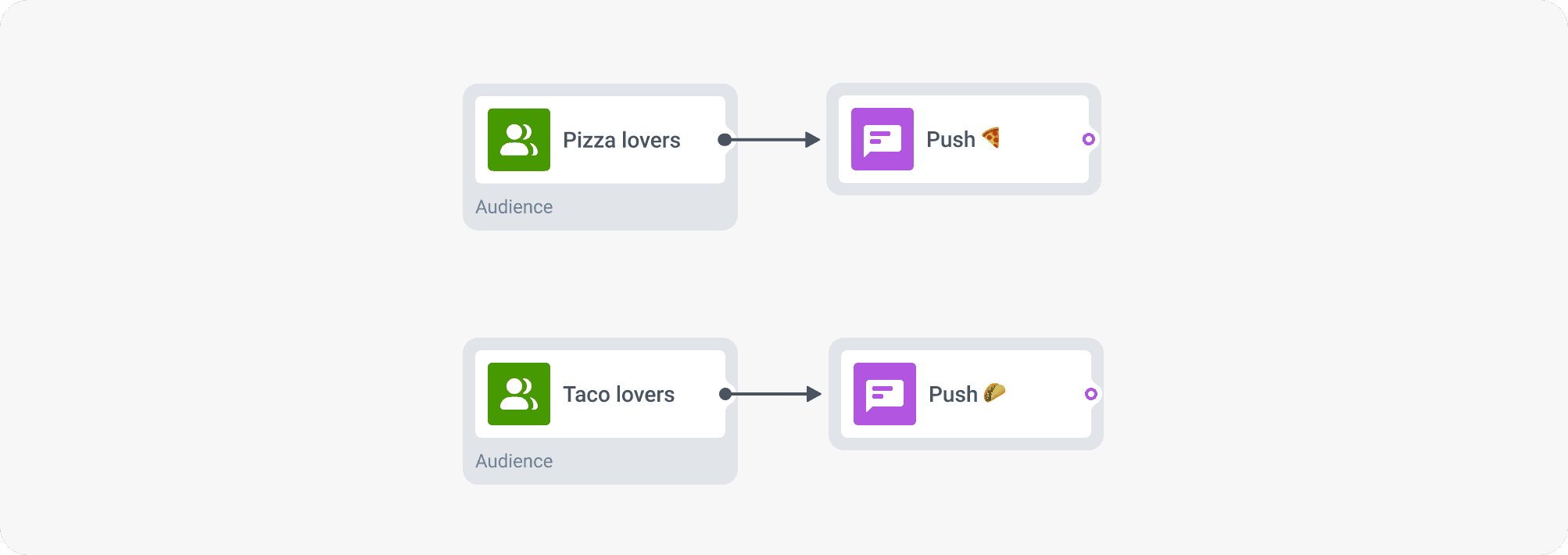 Push notifications with emojis example