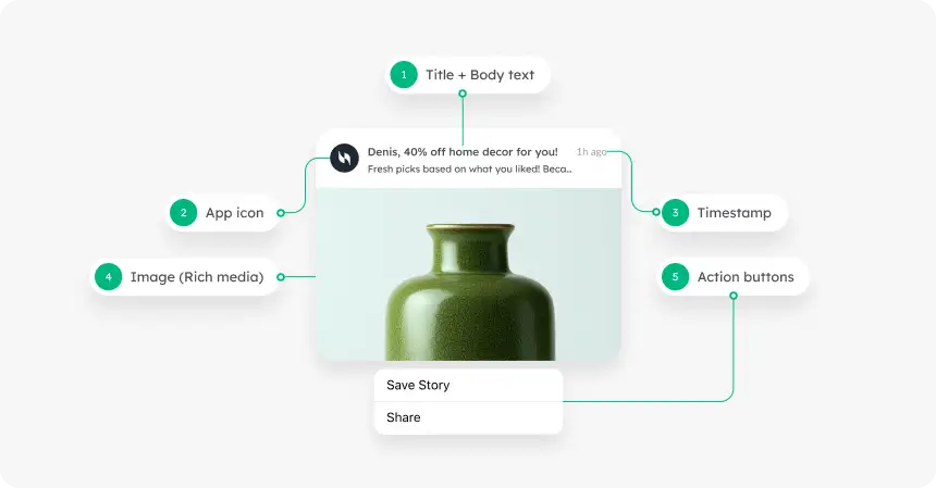 iOS push notification design